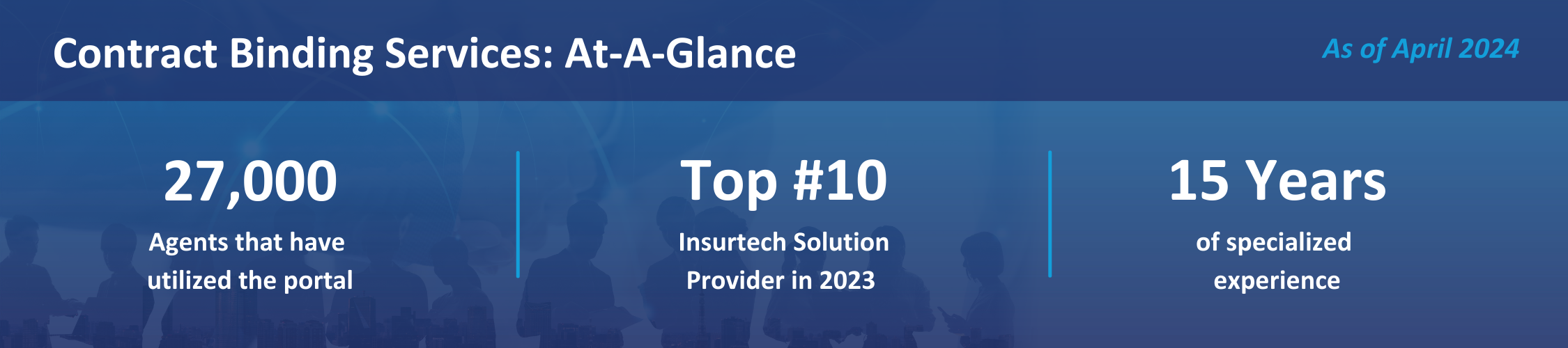 Contract Binding Services at a glance. 27,000 agents that have utilized the portal. Top number ten Insurtech solution provider in 2023. 15 years of specialized experience.